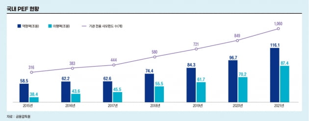 4년 만에 상장 재도전하는 LB인베스트먼트[전예진의 마켓인사이트]