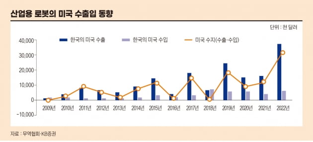 로봇이 2020년대를 상징하는 주식이 될 이유[베스트 애널리스트 투자 전략] 