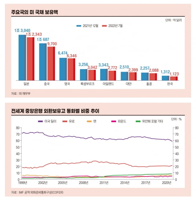 “긴축의 청구서가 도착했다” 위기의 미국 은행 