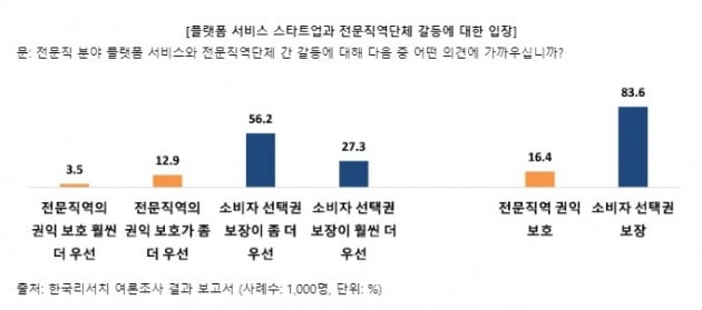 △한국리서치 여론조사 결과 보고서 (사례수: 1,000명, 단위: %)
