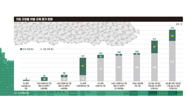 그래픽=송영 기자