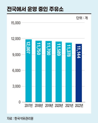 ‘전기차 시대’의 예고된 미래…주유소가 사라진다