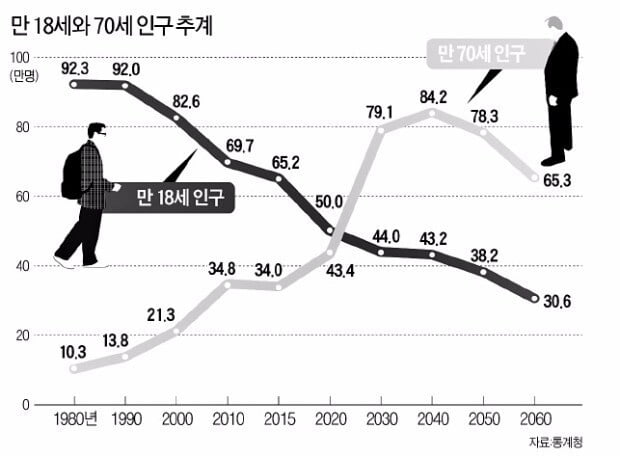 우리 회사에 로버트 드니로 같은 시니어 인턴이 온다면? [영화로 풀어보는 스타트업 이야기] 