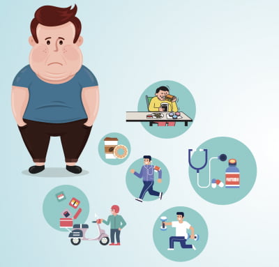 뚱뚱해진 한국인, 성인 남성 절반은 '비만'