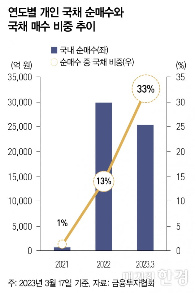 [Inside ETF] 미국채 ETF로 안전마진 확보해야