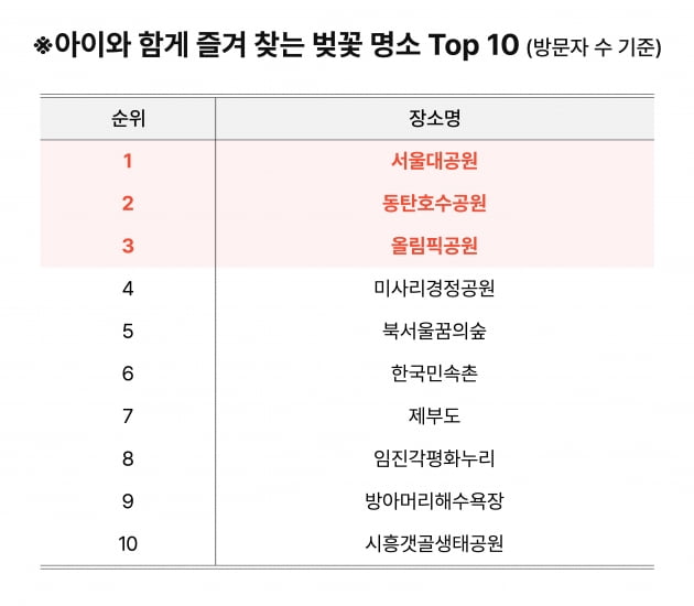 “벚꽃 즐기러 서울대공원 간다고요? 30대시군요”