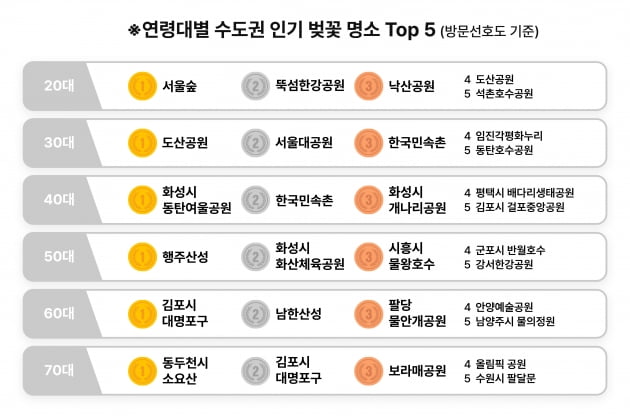 “벚꽃 즐기러 서울대공원 간다고요? 30대시군요”