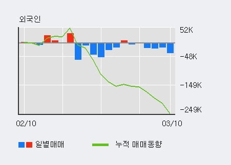 '넥센타이어' 52주 신고가 경신, 전일 기관 대량 순매수