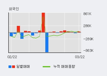 '미래나노텍' 52주 신고가 경신, 전일 기관 대량 순매수