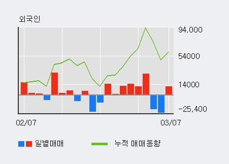 '제이앤티씨' 52주 신고가 경신, 기관 4일 연속 순매수(21.4만주)