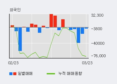 '덕산네오룩스' 52주 신고가 경신, 전일 기관 대량 순매수