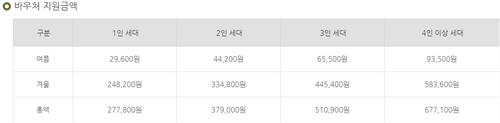 [OK!제보] 시스템 오류로 에너지 바우처 중단…복구 시기는 미정