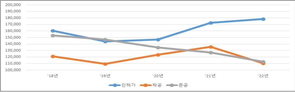 지방 아파트 하늘로 하늘로…고층 상위 톱10 중 8개 부산에