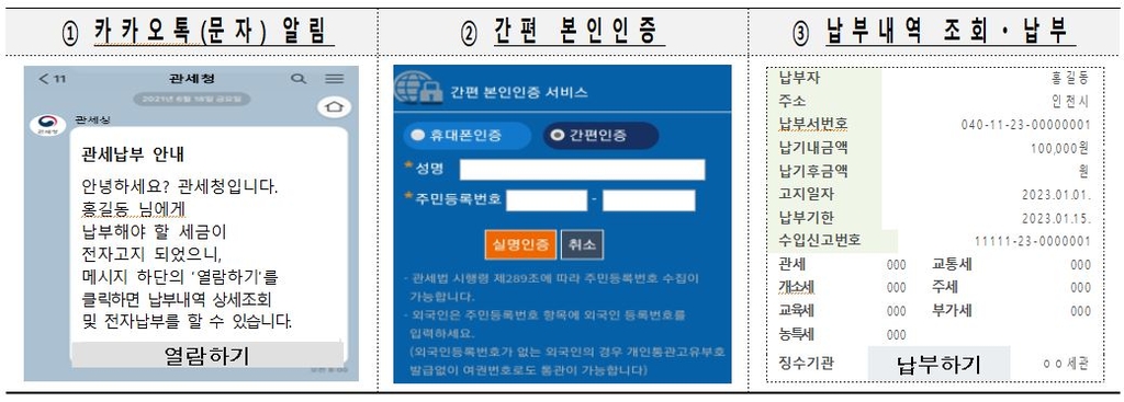 7월부터 신고할 휴대품 없는 입국자는 신고서 안 쓴다