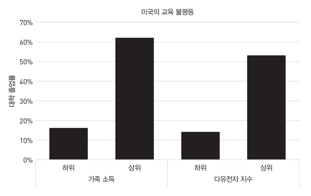 공부 잘하는 유전자는 따로 있을까?…신간 '유전자 로또'