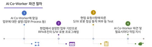 "로봇 파견사원이 온다"…SKT, 인공지능으로 업무 효율 높인다