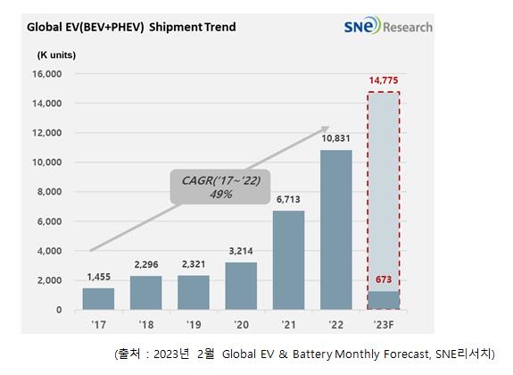 1월 세계 수소차 판매 전년대비 13.7%↓…현대차 1위