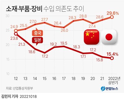 한일, 수출규제 협의…WTO 분쟁해결절차 잠정 중단(종합3보)