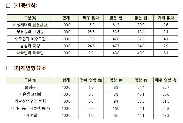 만 19∼34세 여성 중 절반가량만 '출산 의향'…저출생 심화 전망