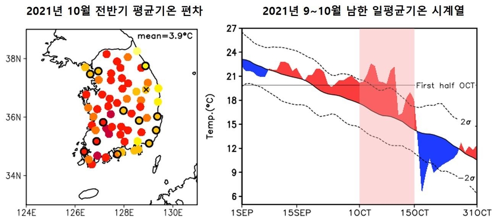 지구온난화의 경고…"2060년대엔 2년마다 가을 폭염 발생"