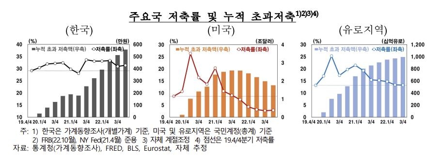 "주택경기 부진·원리금 부담에 올해 민간소비 증가세 둔화"