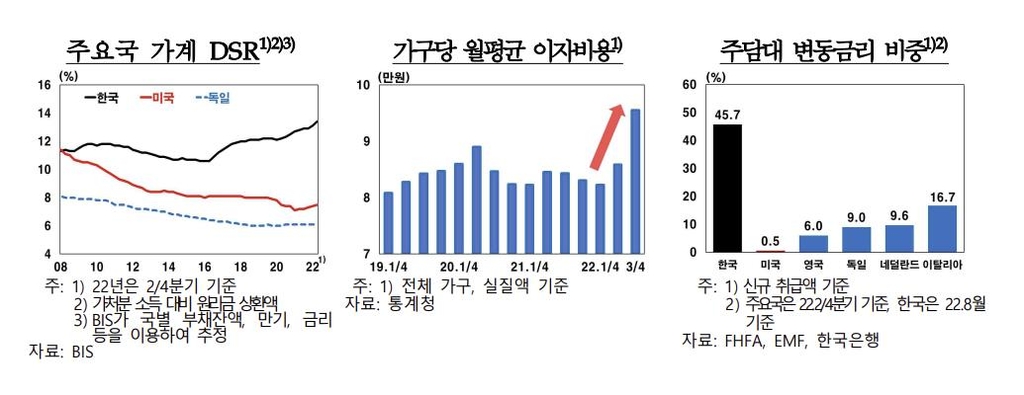 "주택경기 부진·원리금 부담에 올해 민간소비 증가세 둔화"