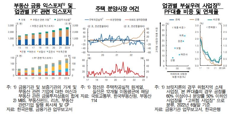 한은 "집값 더 떨어진다…부진 심화땐 금융시스템도 불안"