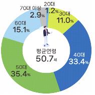 '1인 창조기업' 100만개 육박…평균 순익은 6천만원