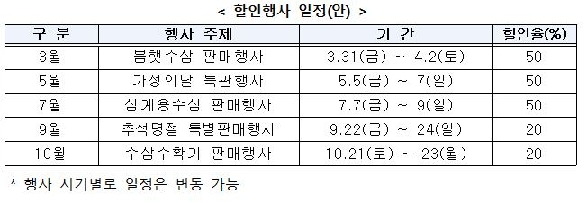 대형 하나로마트서 연중 5차례 인삼 할인행사…"소비 촉진"