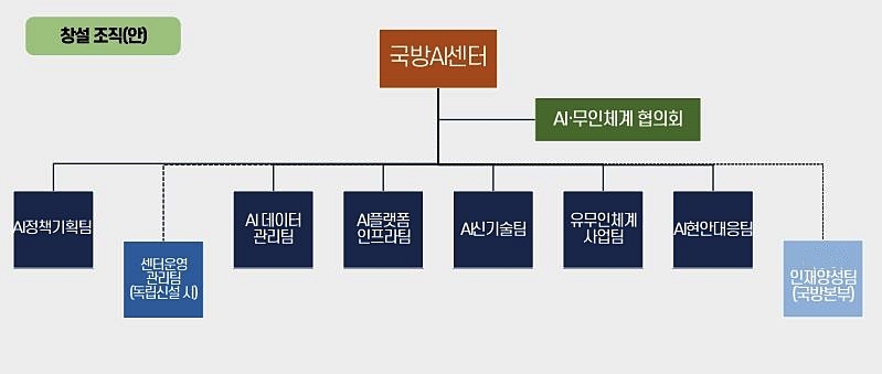 "이공계 석박사를 위관장교로 임관해 국방AI센터에 활용해야"