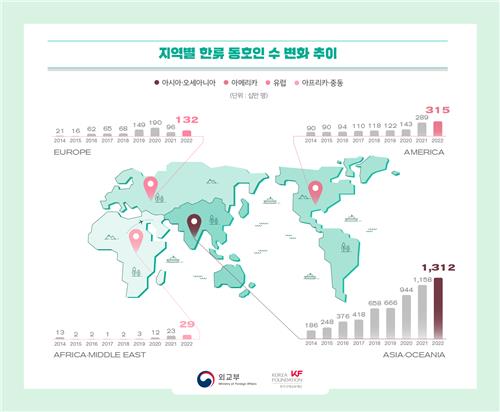 유럽 지역 한류 팬 확 늘었다…작년 37%↑