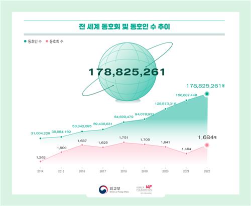 유럽 지역 한류 팬 확 늘었다…작년 37%↑