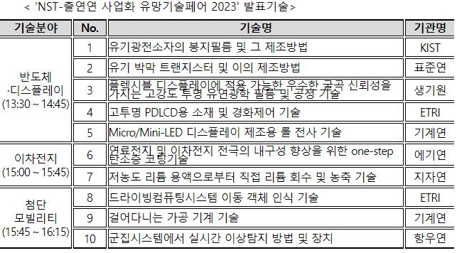 NST, 14일 사업화 유망기술페어…출연연 유망기술 55건 공개