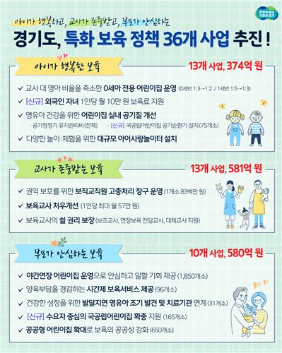 경기도, 국공립 외 공공형·공동직장 어린이집도 확충