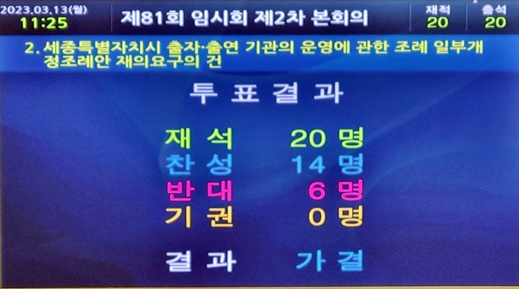 세종시의회, 시장이 반대한 '출자·출연기관 운영조례안' 가결