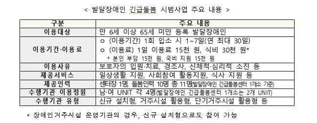 4월부터 발달장애인 최장 일주일 '24시간 긴급돌봄' 시작