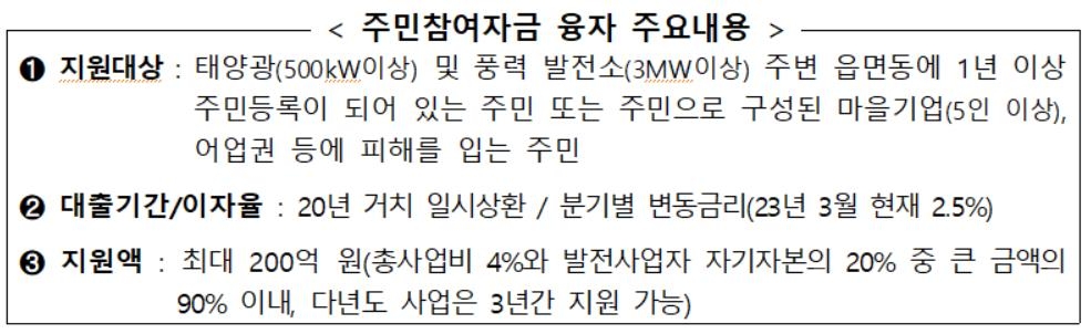 풍력·태양광발전 주민참여자금 융자 368억원 지원