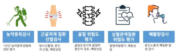 여성농업인 특수건강검진사업 대상지로 18개 시군 선정