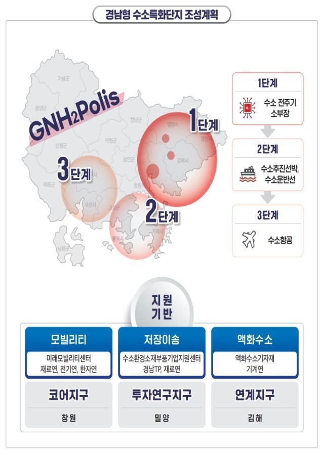 '세계 1등 수소산업 육성'…경남도, 2조8천억 투자사업 발굴