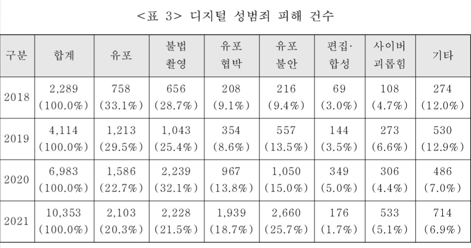 "'보호관찰' 디지털 성범죄자, 인터넷 사용 제한해야"