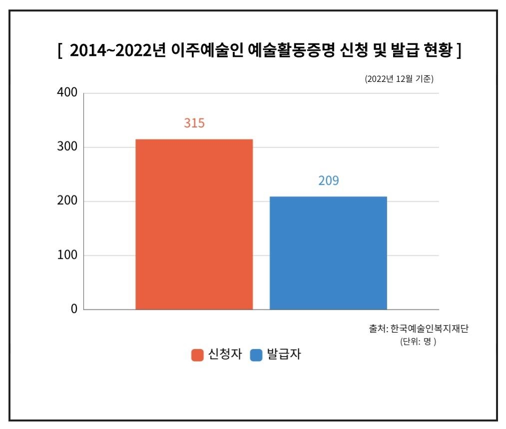 [예술 이주민 리포트] ②부푼 꿈 안고 왔지만…부당대우에도 가슴앓이만