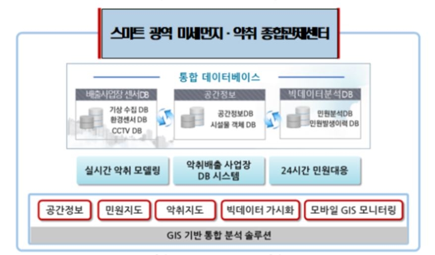 [인천소식] 인천시, 올해 '악취 줄이기' 130억 투입