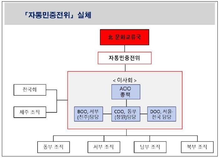 '창원간첩단' 4명 기소…"북한, '尹 퇴진투쟁' 지령"(종합2보)