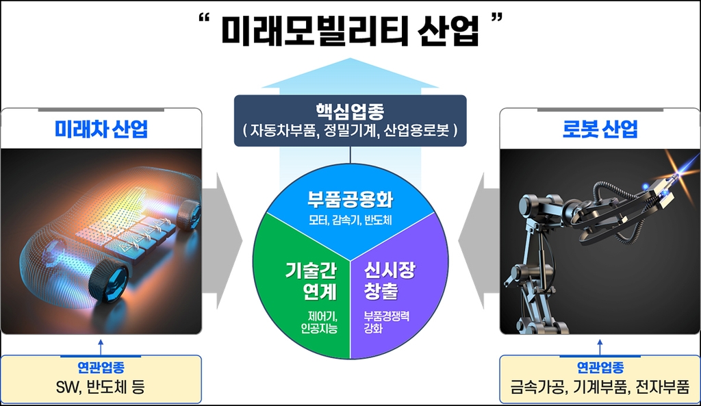 14년만에 대구 달성군에 국가산단 추가 조성…미래차·로봇 육성