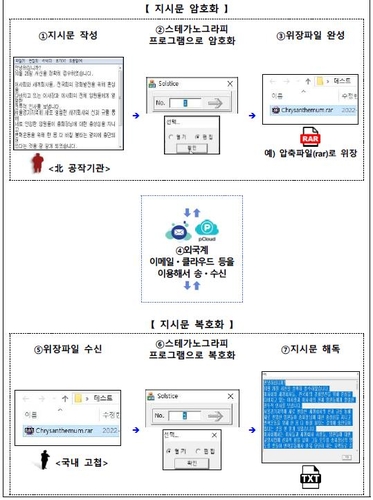 [고침] 사회('창원간첩단' 4명 기소…"북한, '尹 퇴진투쟁…)