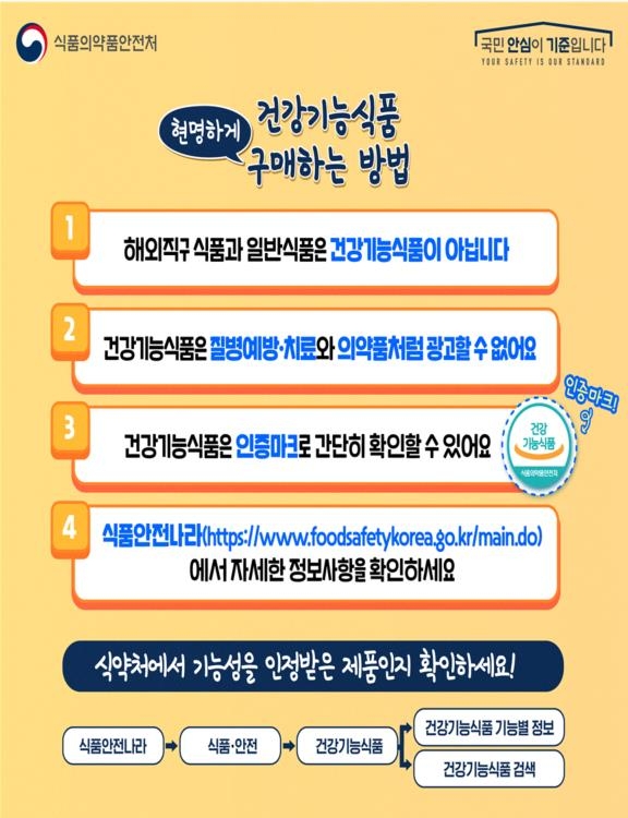 일반식품인데 "키크는 영양제"…온라인 불법광고 226건 적발