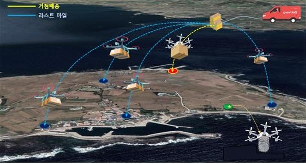드론으로 택배 받는다…제주도, 하반기 국내 최초 유상 드론배송