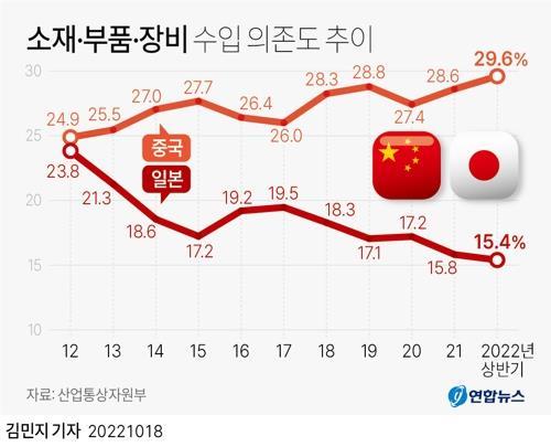 [한일 정상회담] 규제해제·소취하 합의로 반도체 소재 공급망 탄탄해질 듯