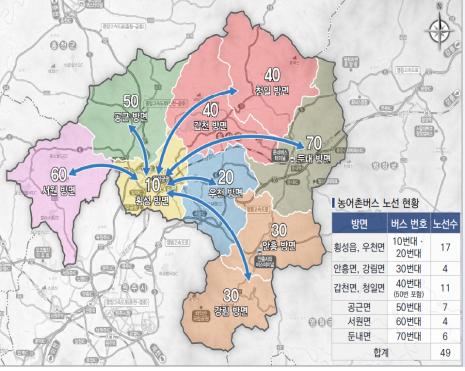 횡성군 농어촌버스 노선 체계 개편 나서…희망 택시·버스 확대