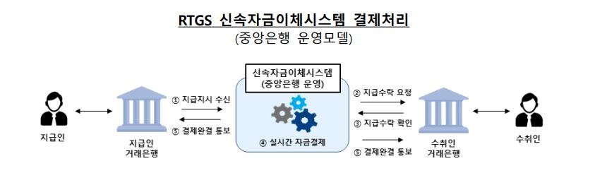 'SVB 남일 아니다'…2024년까지 은행 차액결제 담보율 100% 추진